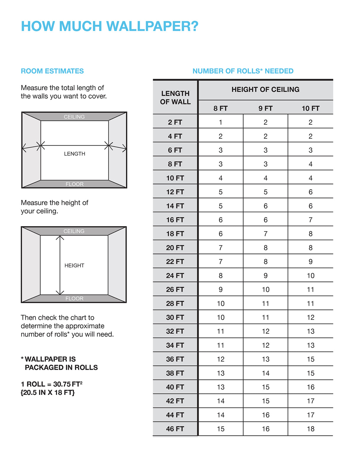 RMWS1263-peel-and-stick-wallpaper-coverage-calculator
